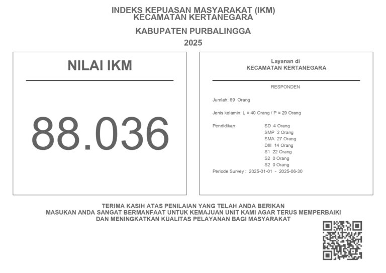 HASIL INDEKS KEPUASAN MASYARAKAT (IKM)
